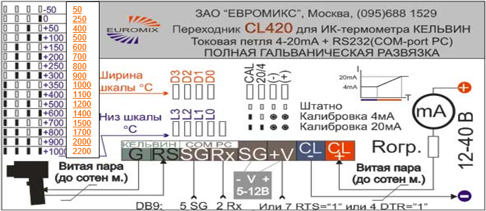 Интернет-магазин