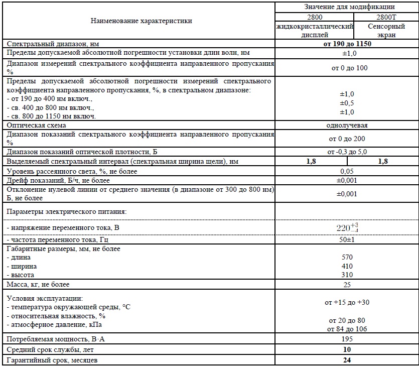 Интернет-магазин