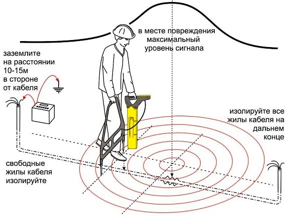 Интернет-магазин
