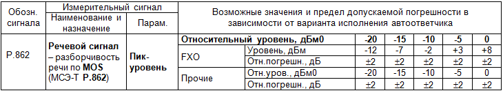 Интернет-магазин