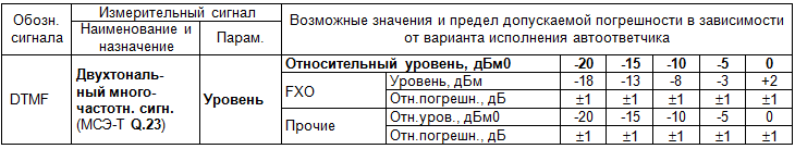 Интернет-магазин