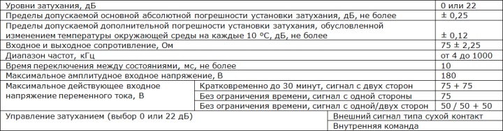 Интернет-магазин