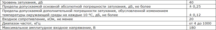 Интернет-магазин