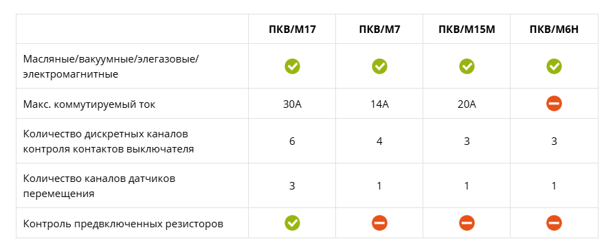 Интернет-магазин