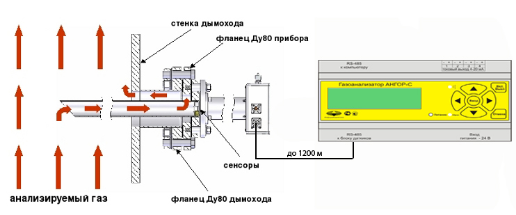 Интернет-магазин