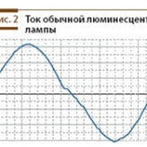 Энергосберегающая лампа - источник гармоник тока