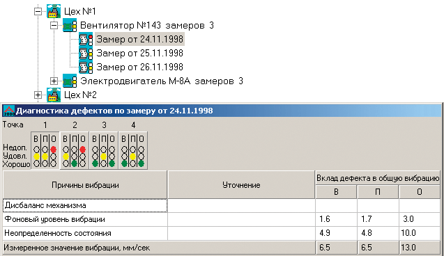ПО Аврора