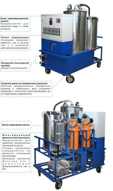 Установка УВФ-1000