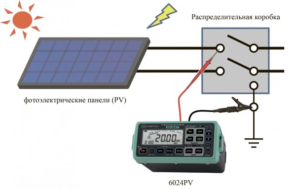 Измеритель параметров изоляции фотоэлектрических панелей KEW 6024PV