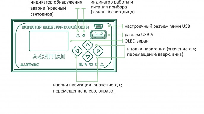 А-Сигнал - схема обозначений на панели