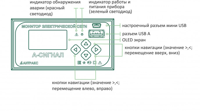 Схема обозначений на панели