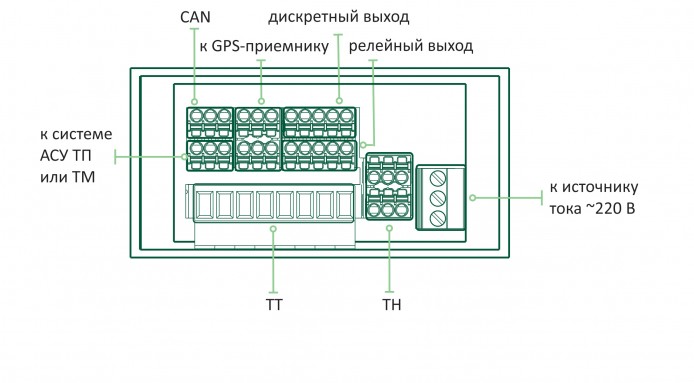 Схема подключений