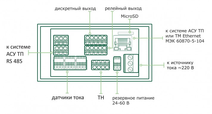 Схема подключений