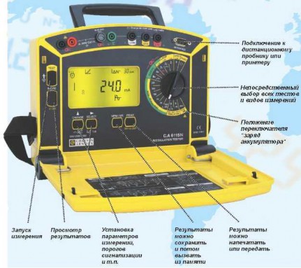 CA6115New Измерители параметров безопасности электроустановок