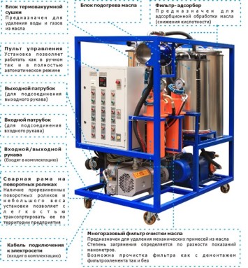 УРМ-5000