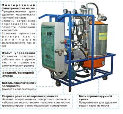 Установка УВФ-250, фото 1