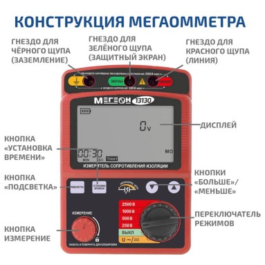 МЕГЕОН 13130, фото 9