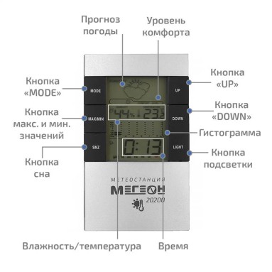 МЕГЕОН 20200, фото 5