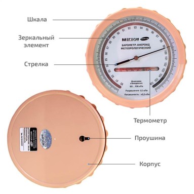 МЕГЕОН БАММ-1М, фото 7