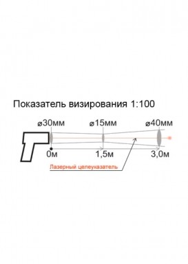 Пирометр Кельвин-компакт 201 - Показатель визирования
