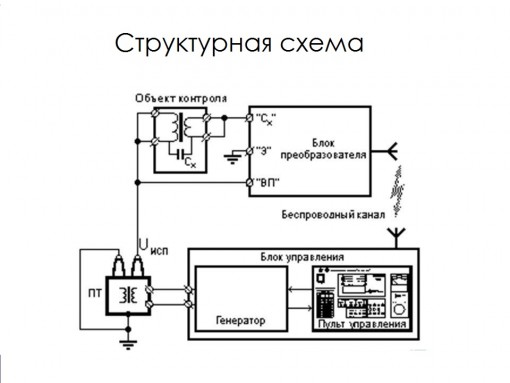 структурная схема использования тангенс 2000