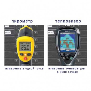 Тепловизор FLIR i3