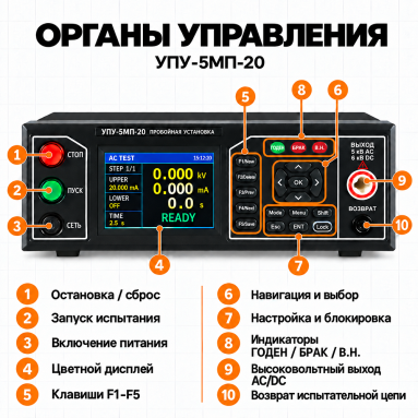 ТЕТРОН УПУ-5МП-20, фото 3