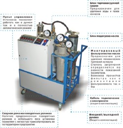 Установка УВФ-500 (Микро)