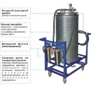 Установка БФА