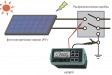 Измеритель параметров изоляции фотоэлектрических панелей KEW 6024PV