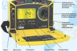 CA6115New Измерители параметров безопасности электроустановок
