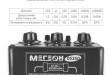 МЕГЕОН 05350