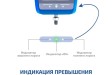 МЕГЕОН 53200